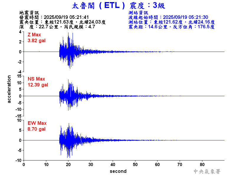 太魯閣 3級震波圖