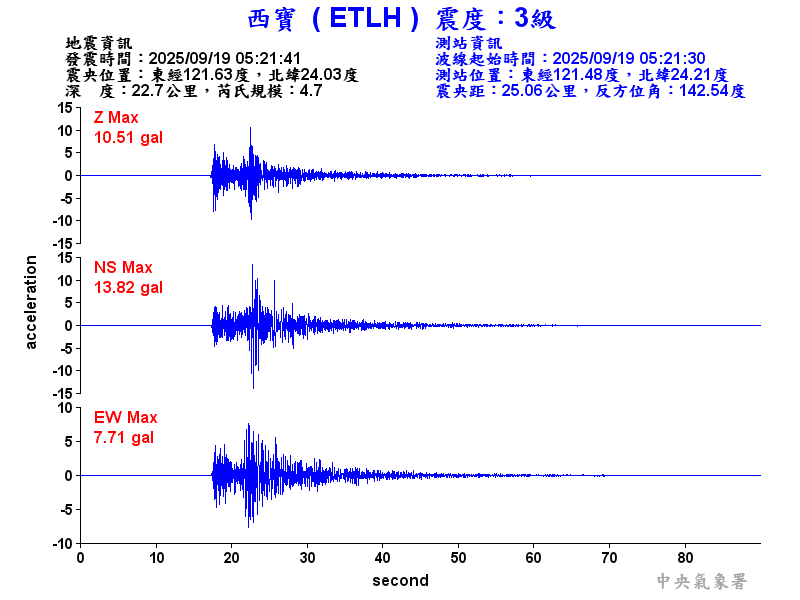 西寶  3級震波圖