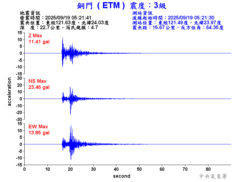 銅門  3級震波圖
