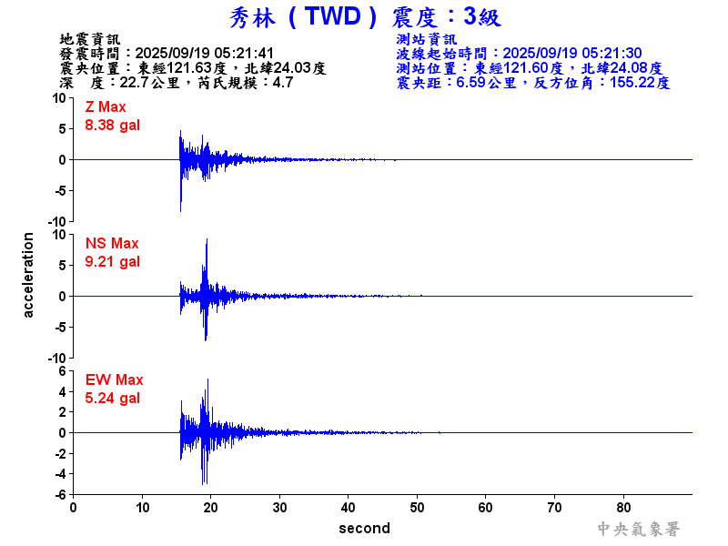 秀林  3級震波圖