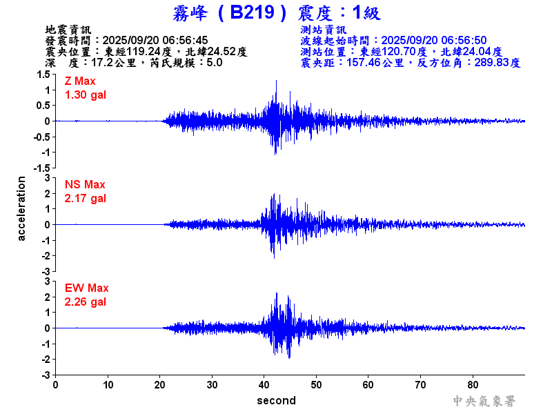 霧峰  1級震波圖