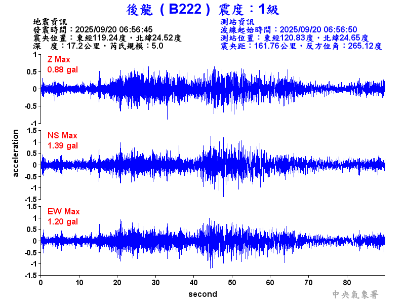 後龍  1級震波圖