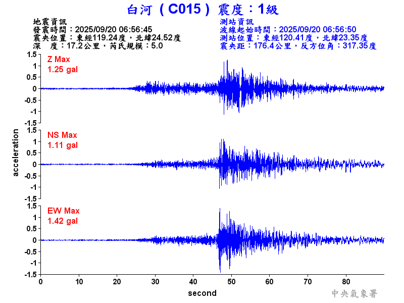 白河  1級震波圖