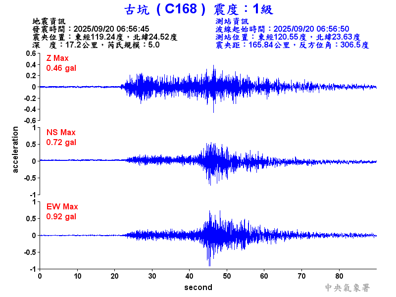 古坑  1級震波圖