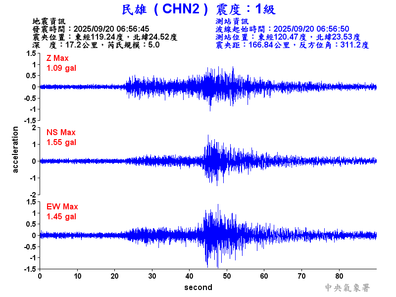 民雄  1級震波圖