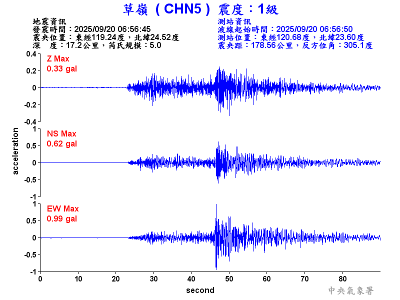 草嶺  1級震波圖
