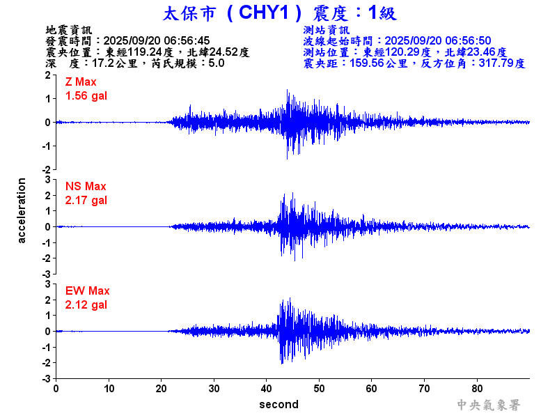 太保市 1級震波圖