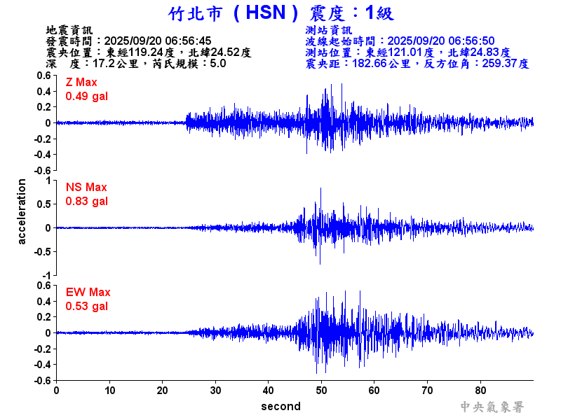 竹北市 1級震波圖