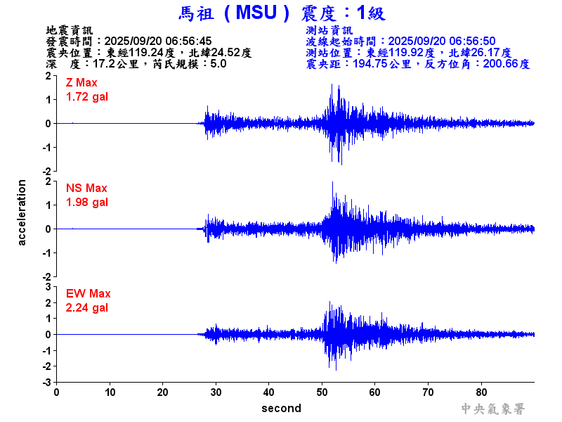 馬祖  1級震波圖