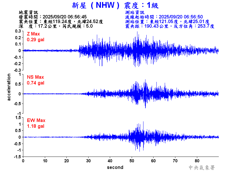 新屋  1級震波圖