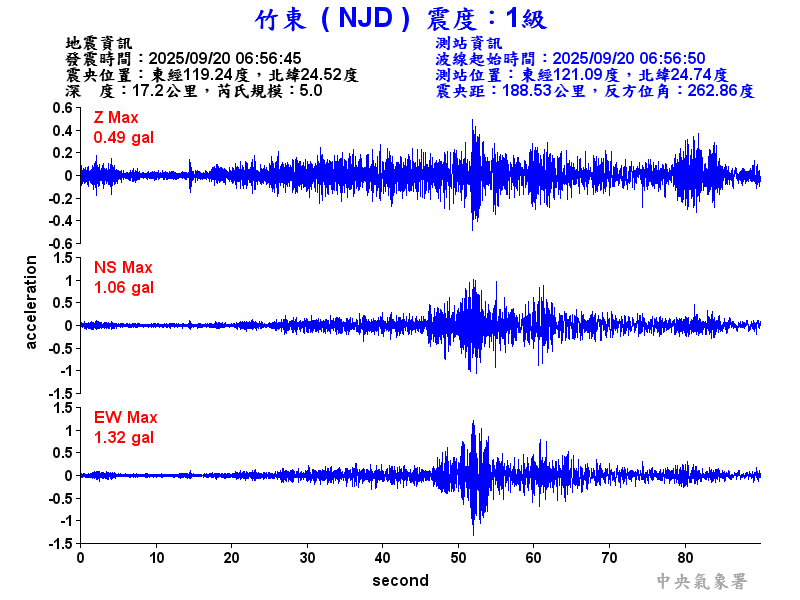 竹東  1級震波圖