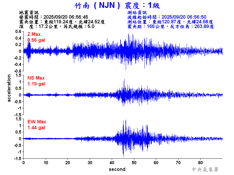 竹南  1級震波圖