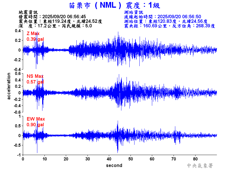 苗栗市 1級震波圖