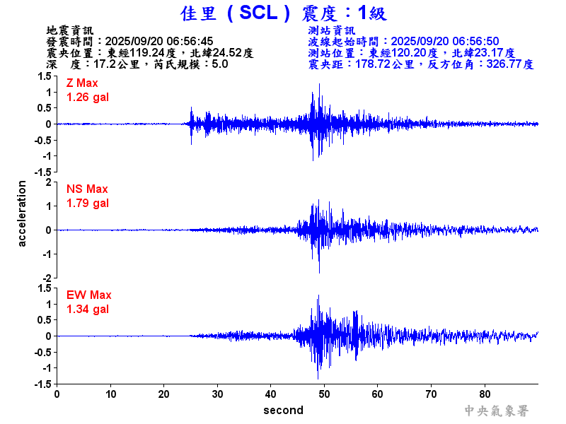 佳里  1級震波圖