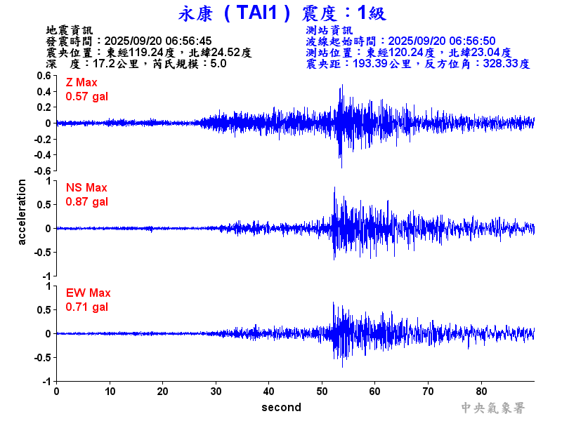 永康  1級震波圖