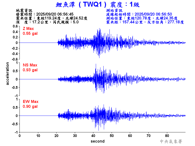 鯉魚潭 1級震波圖
