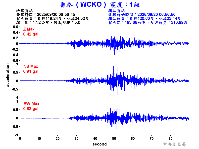 番路  1級震波圖