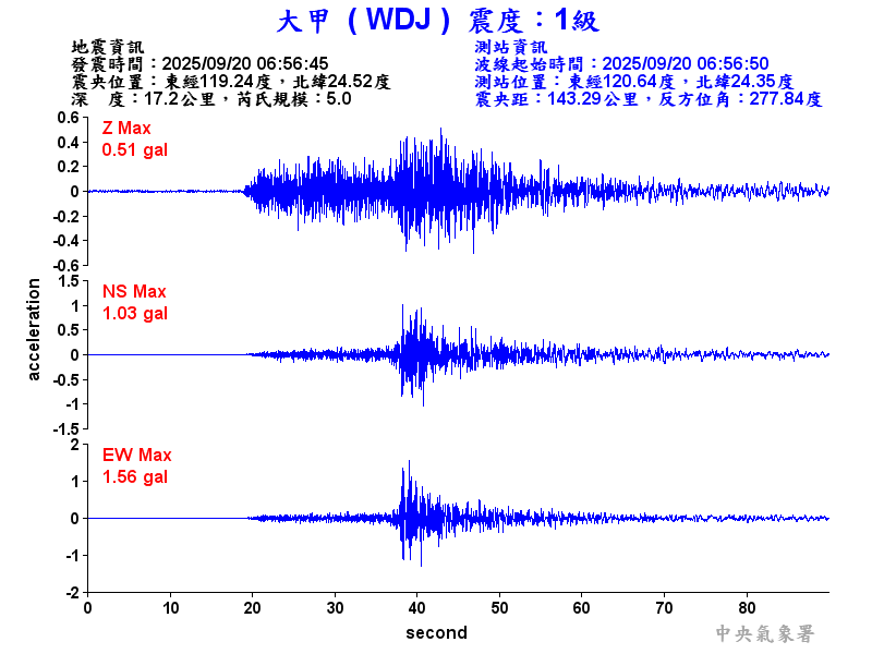 大甲  1級震波圖