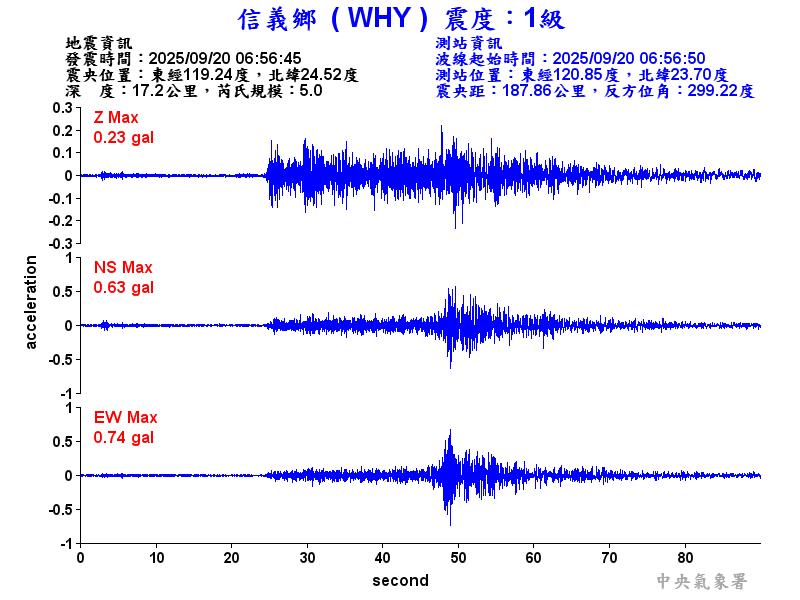 信義鄉 1級震波圖