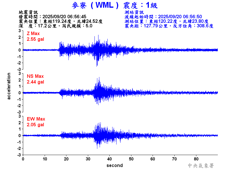 麥寮  1級震波圖