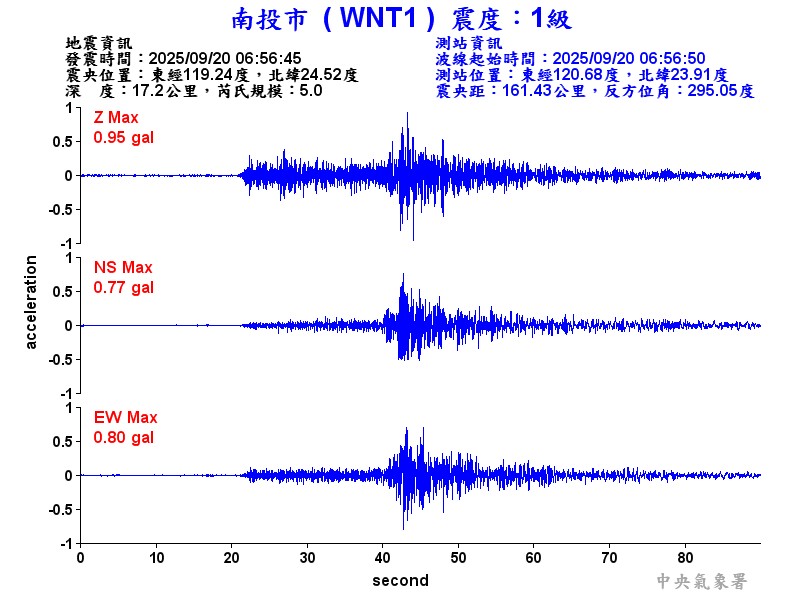 南投市 1級震波圖