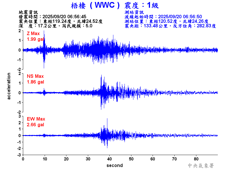 梧棲  1級震波圖