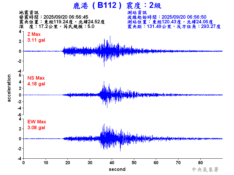 鹿港  2級震波圖
