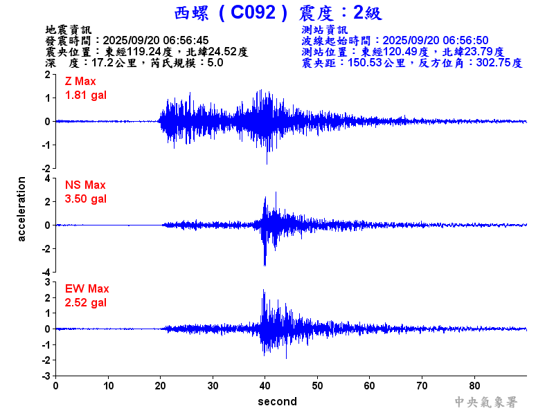 西螺  2級震波圖