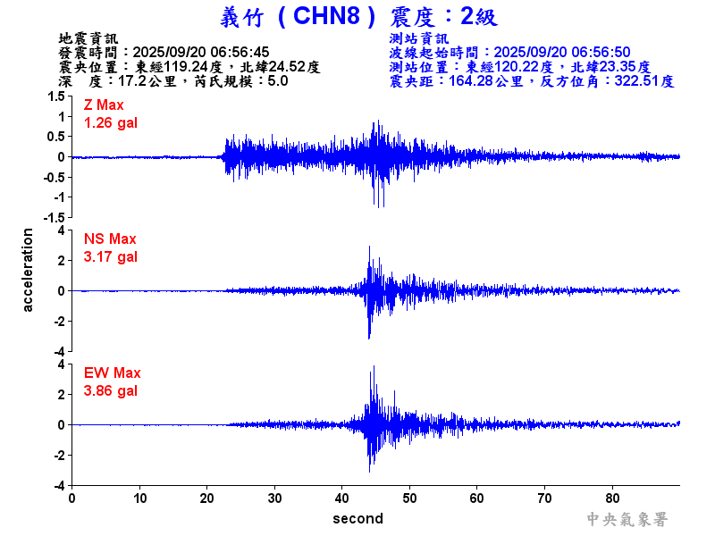 義竹  2級震波圖