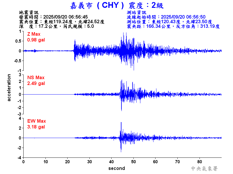 嘉義市 2級震波圖