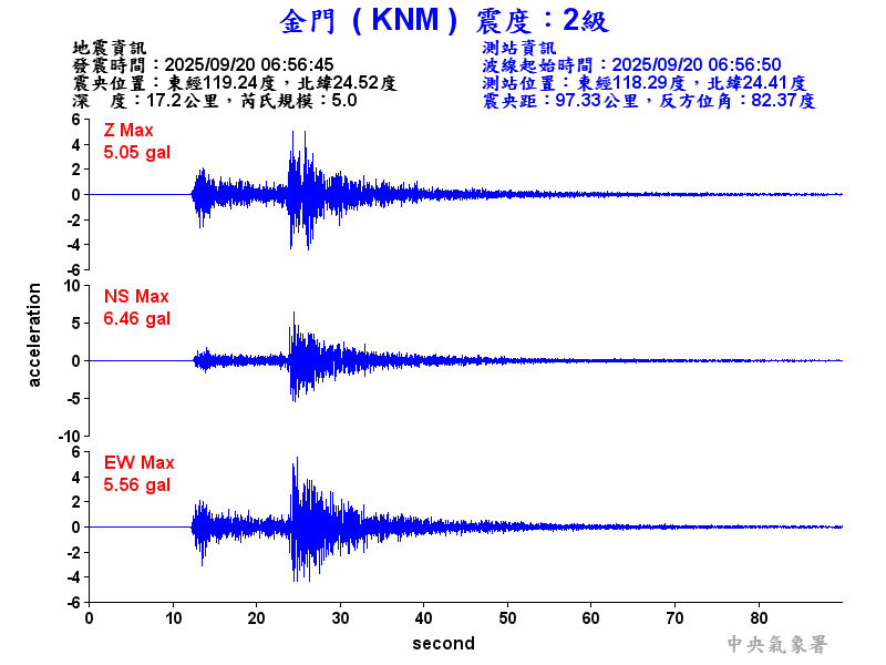 金門  2級震波圖