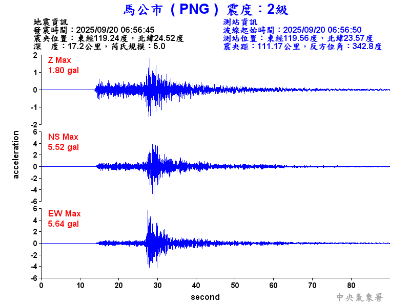 馬公市 2級震波圖