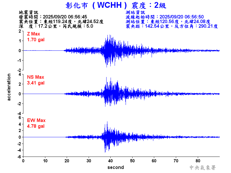 彰化市 2級震波圖