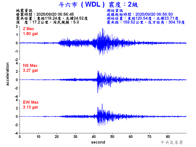 斗六市 2級震波圖