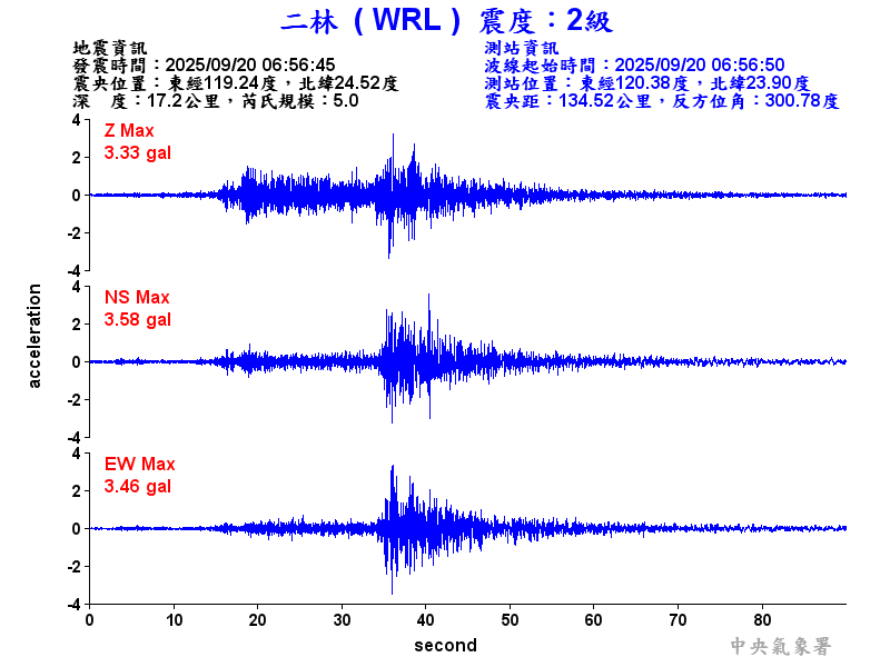 二林  2級震波圖