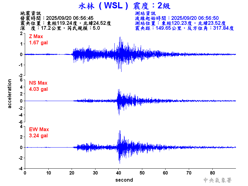 水林  2級震波圖