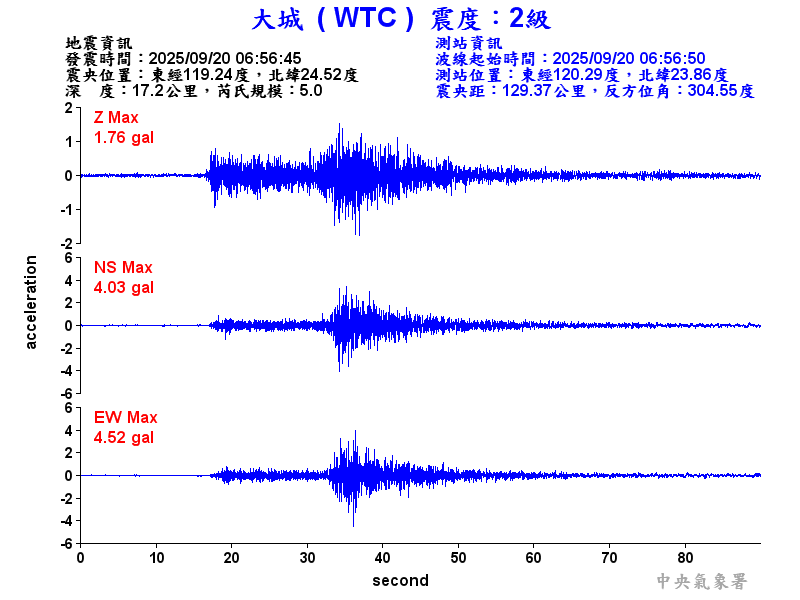 大城  2級震波圖