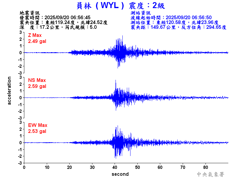 員林  2級震波圖