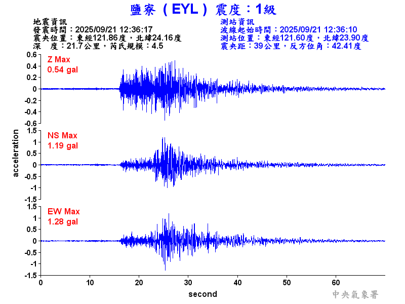 鹽寮  1級震波圖