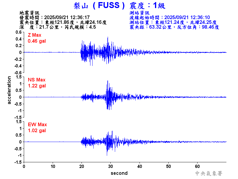 梨山  1級震波圖