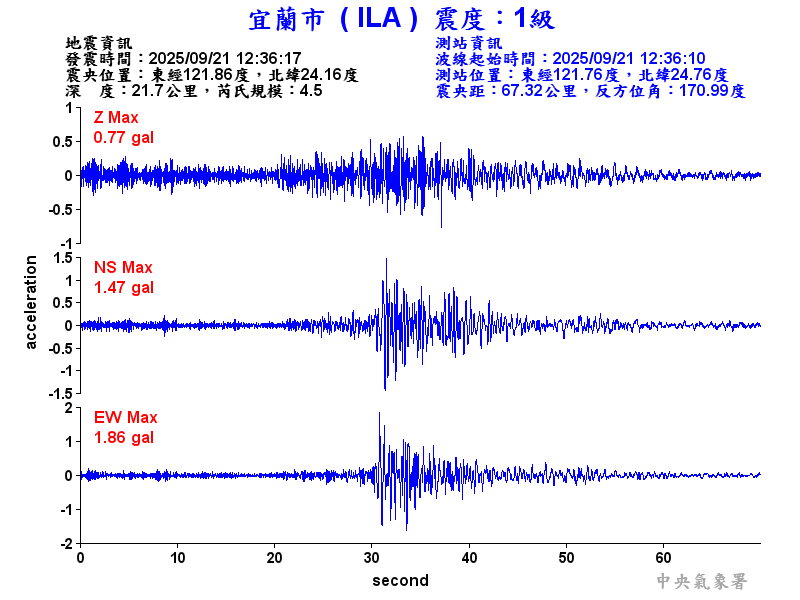 宜蘭市 1級震波圖