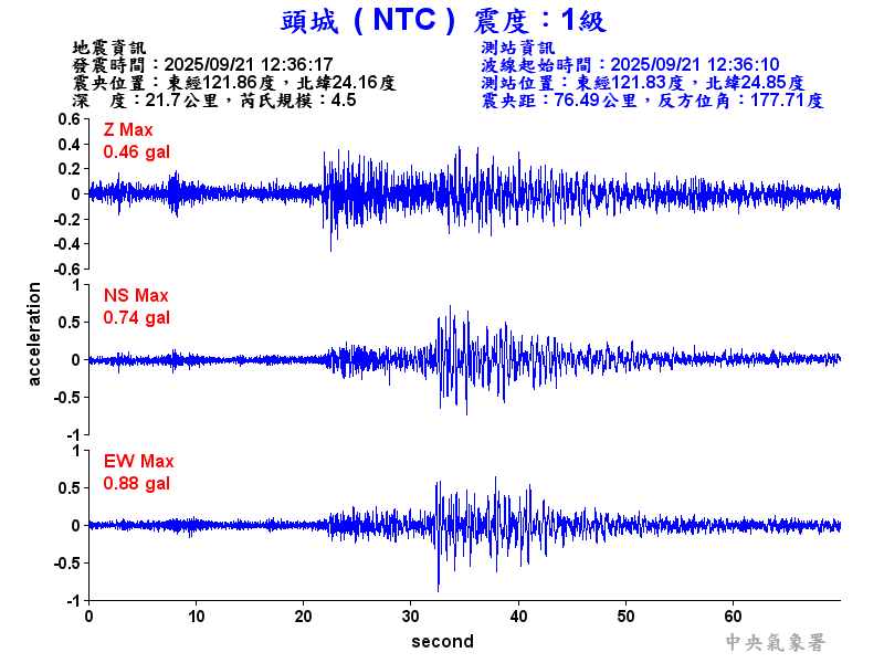 頭城  1級震波圖