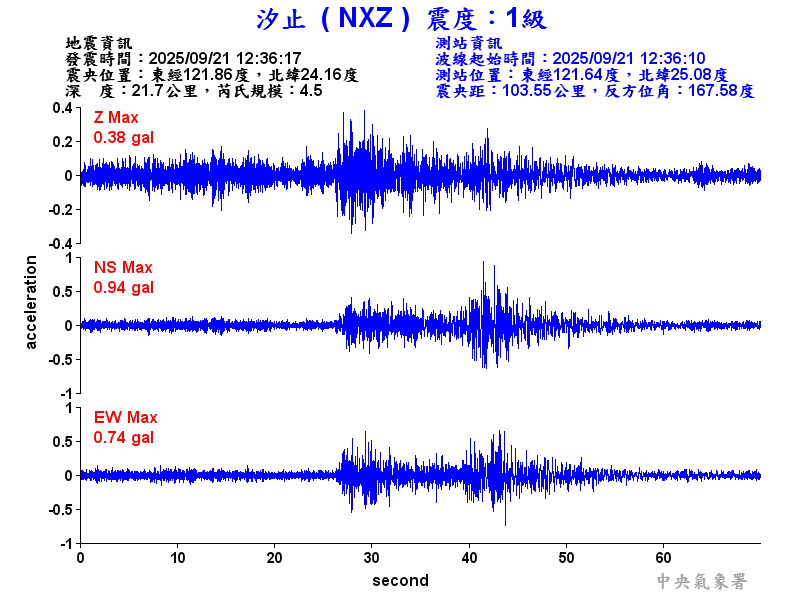汐止  1級震波圖