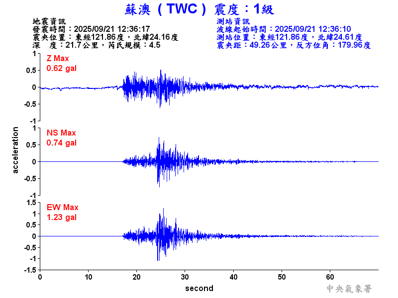 蘇澳  1級震波圖