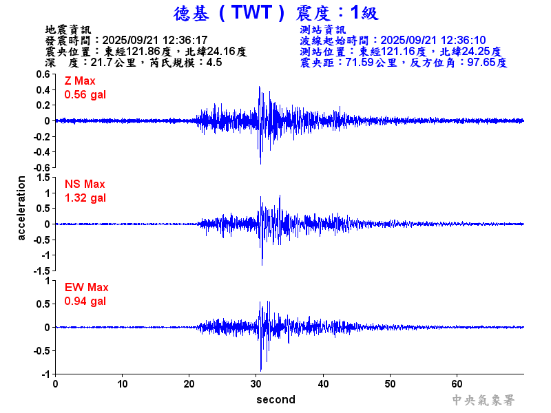 德基  1級震波圖