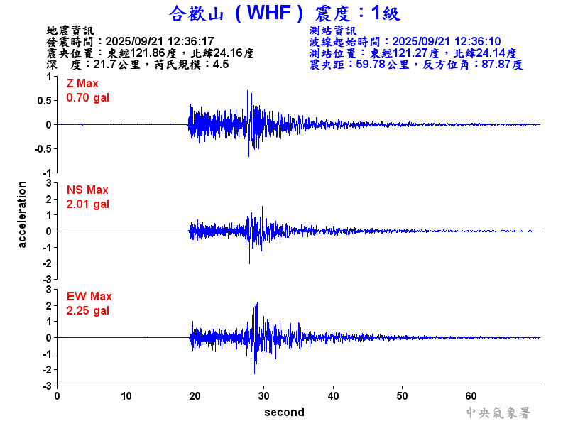 合歡山 1級震波圖