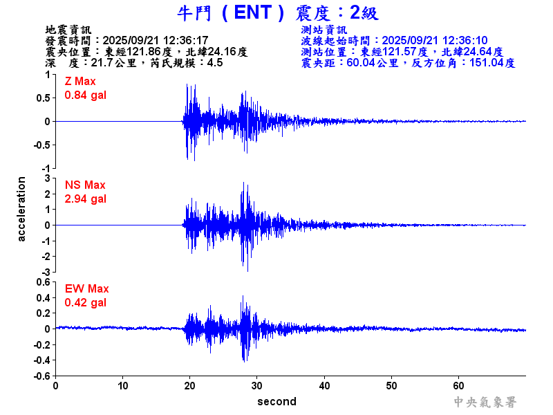 牛鬥  2級震波圖