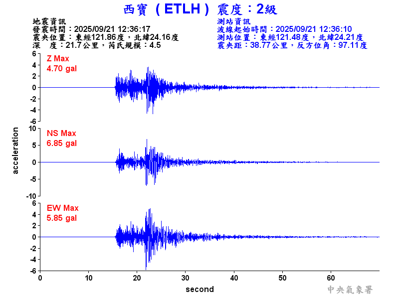 西寶  2級震波圖