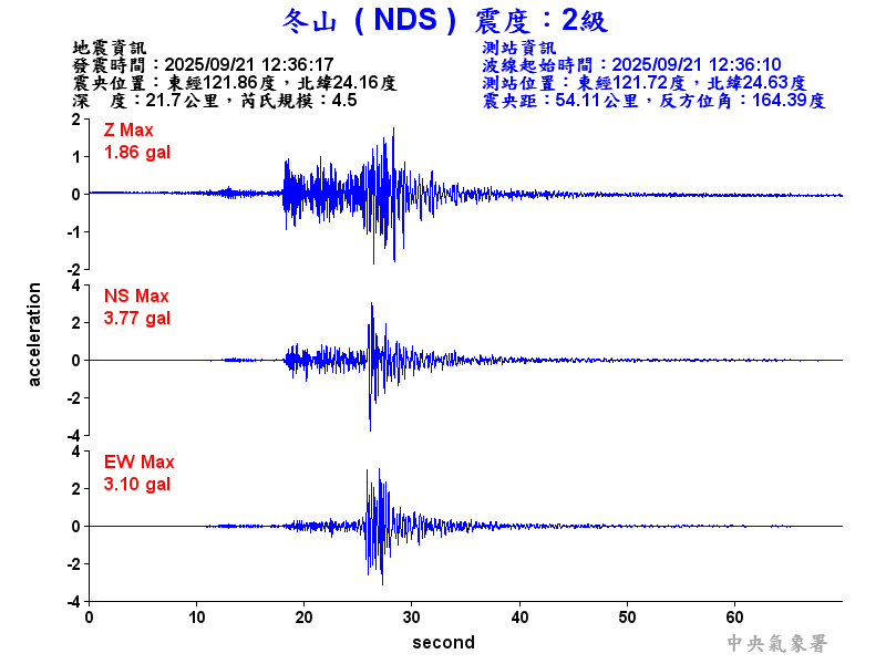 冬山  2級震波圖