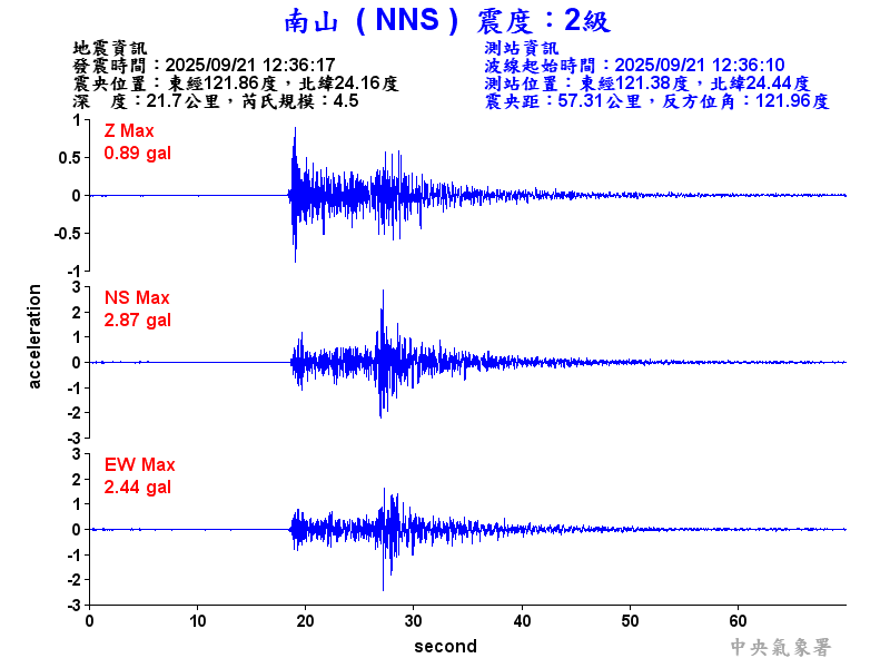 南山  2級震波圖